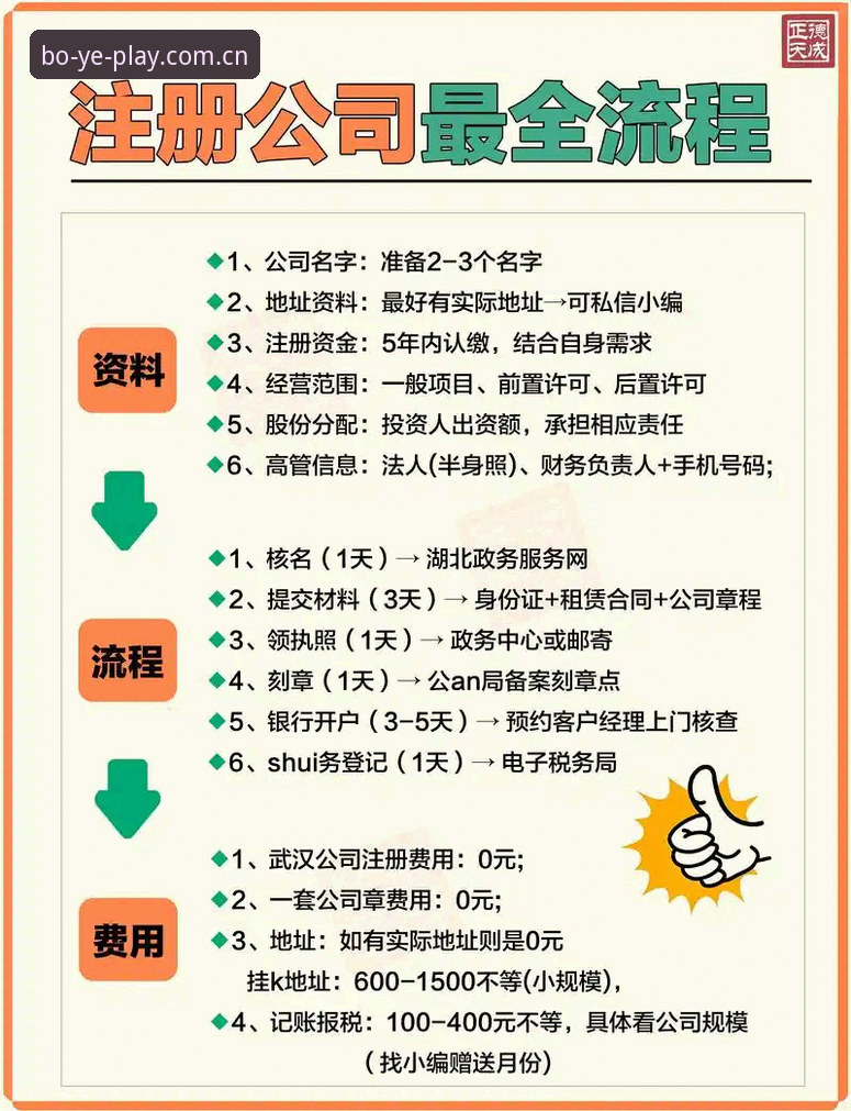 博业娱乐平台登录完整指南：从注册到畅玩的实用技巧分享
