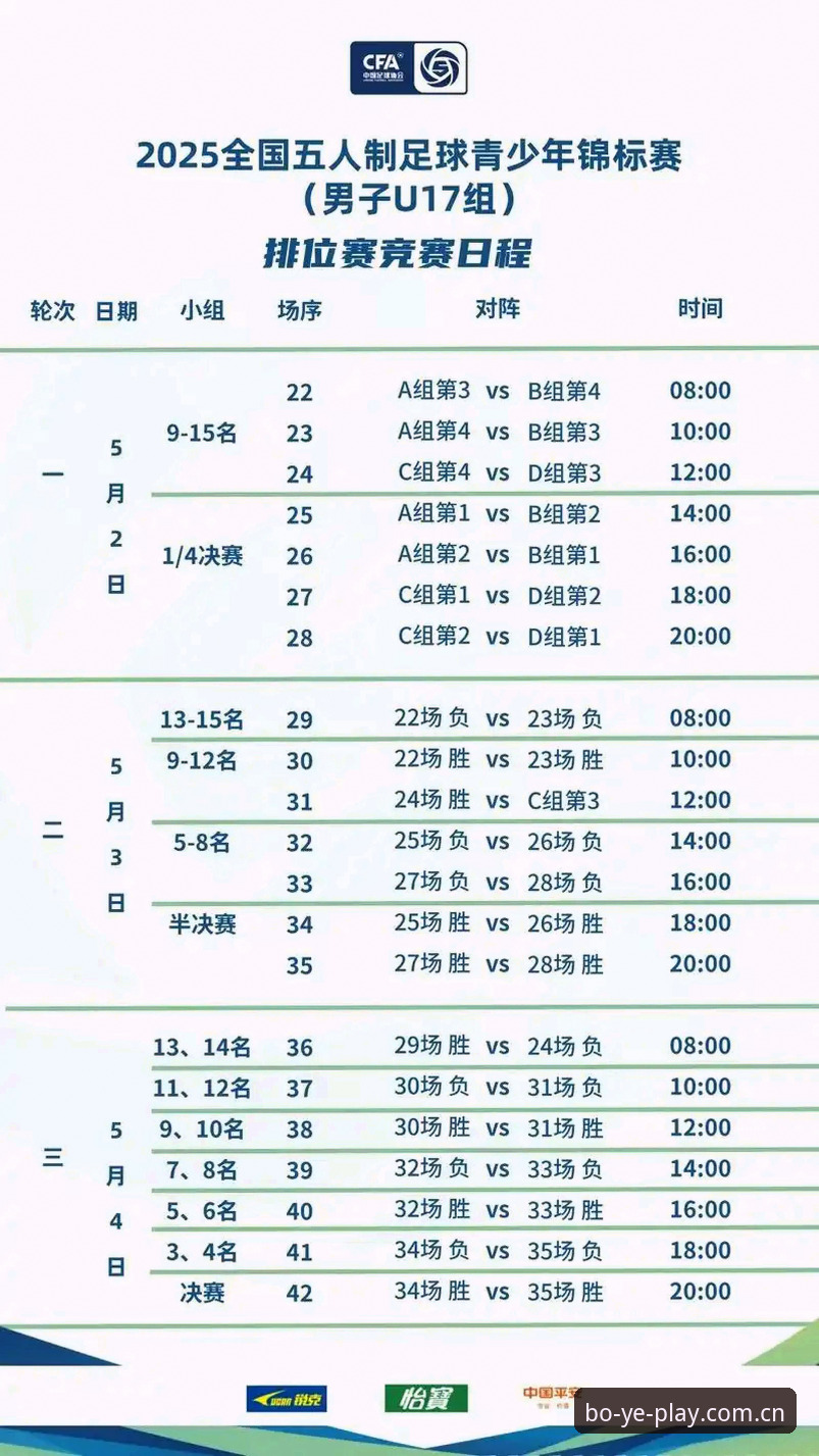 U17世界杯赛事观赛完整指南：从抽签结果看中国足球未来走势